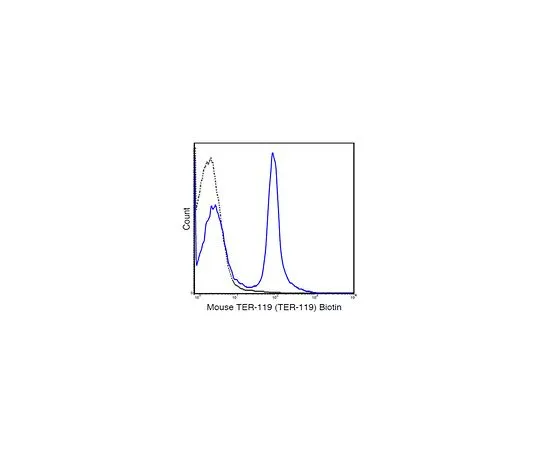 62-8513-64 Anti-TER-119 (mo***), clone TER-119, biotin conjugate Antibody MABF1432