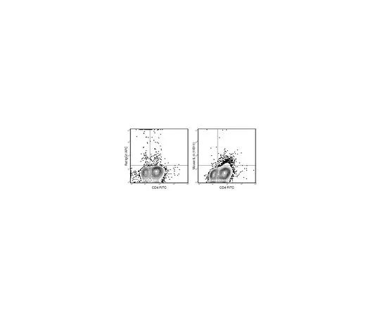 62-8514-26 Anti-IL-4 (mo***), APC, clone 11B11 Antibody MABF1503