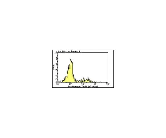 62-8484-49 Milli-Mark(TM) Anti-CD56-PE, clone C5.9; 100 tests FCMAB199P