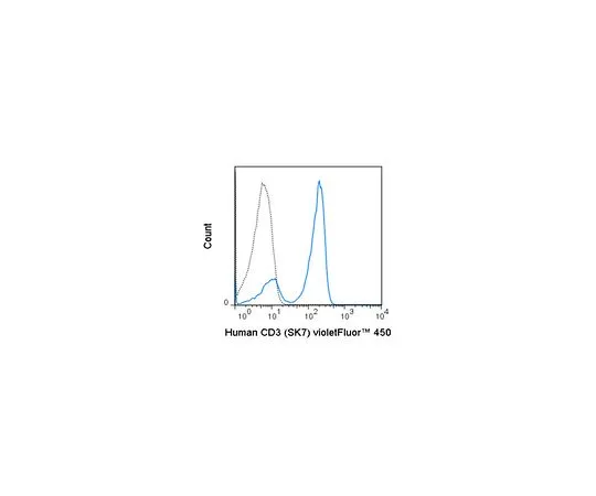 62-8515-75 Anti-CD3 (human), violetFluor(TM) 450, clone SK7 Antibody MABF1742