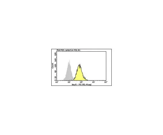 62-8485-09 Milli-Mark(TM) Anti-NeuN-PE, clone A60; 100 tests FCMAB317PE