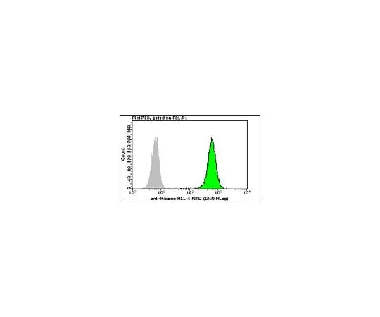 62-8485-30 Milli-Mark(R) Anti-pan Histone-FITC, clone H11-4; 100 tests FCMAB390F