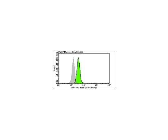 62-8483-43 Milli-Mark(TM) Anti-TrkA-FITC; 100 tests FCABS350F