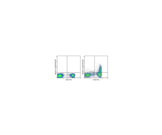 62-8514-33 Anti-IL-2 (mo***), PE, clone JES6-5H4 Antibody MABF1510