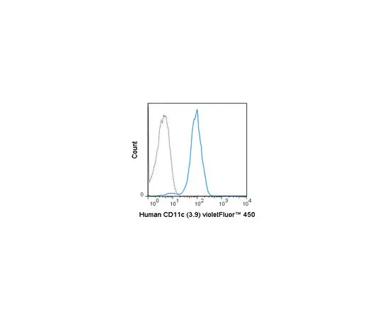62-8515-13 Anti-CD11c (human), violetFluor(TM) 450, clone 3.9 Antibody MABF1615