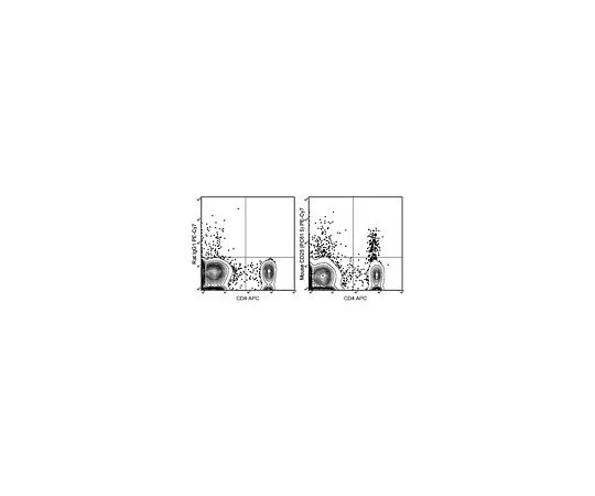 62-8510-41 Anti-CD25 (mo***), PE-Cy7, clone PC61.5 MABF397