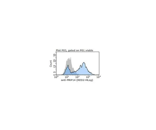 62-8509-56 Anti-S100A9/MRP14, clone 17 MABF276
