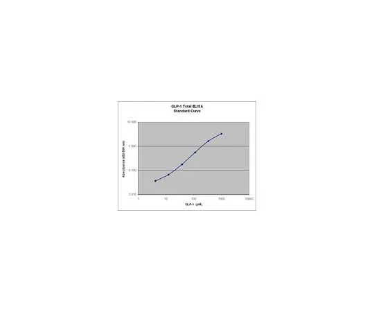 62-8482-79 Multi Species GLP-1 Total ELISA, 96-well plate EZGLP1T-36K