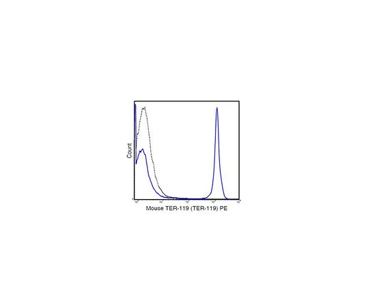 62-8513-68 Anti-TER-119 (mouse), PE, clone TER-119 Antibody MABF1436
