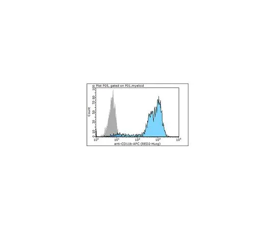 62-8510-19 Anti-CD11b (human/mo***), APC, clone M1/70 MABF366