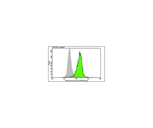 62-8483-90 Anti-phospho-SMC1 (Ser957), clone 5D11G5 Alexa Fluor(R) 488 conjugate; 100 tests FCMAB108A4