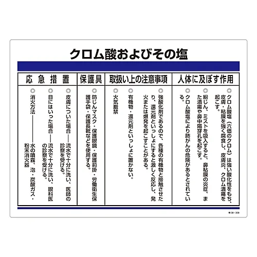 61-3383-80　［Discontinued］Designated Chemical Substance Related Sign Chromium Acid and Its Salts Special 38-309　35309