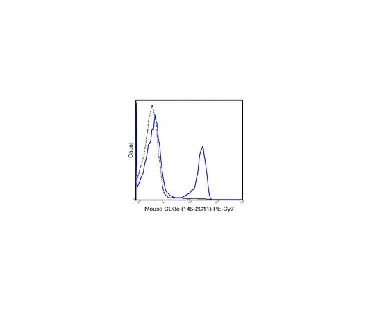 62-8514-99 Anti-CD3e (Mo***), PE-Cy7, clone 145-2C11 Antibody MABF1581