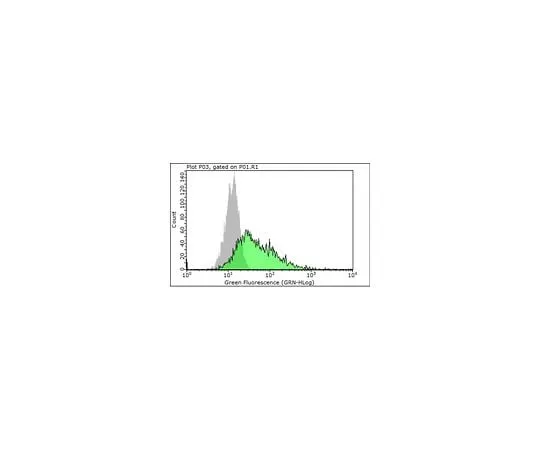 62-8492-47 Anti-Integrin beta1, clone P5D2; 100 μg MAB1959