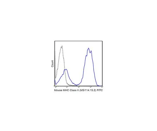 62-8512-76 Anti-MHC class II (I-A/I-E), FITC, clone M5/114 .15.2 Antibody MABF808