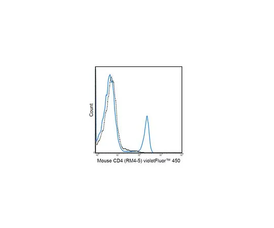 62-8511-80 Anti-CD4 (mo***), violetFluor(TM) 450, clone RM4-5 MABF575