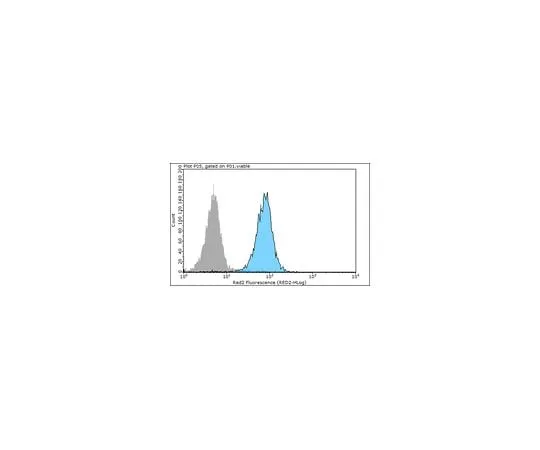 62-8494-47 Anti-E-Cadherin, clone 67A4, Azide & Ascites Free MAB3199Z-C