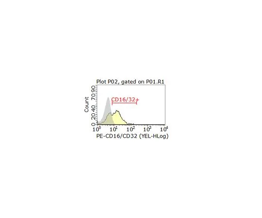 62-8512-80 Anti-FcgRII/III Anibody, clone Ab93 MABF838
