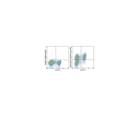 62-8510-37 Anti-CD152 (CTLA-4) (mo***), APC, clone UC10-4F10-11 MABF389