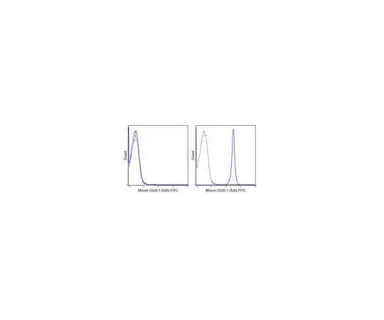 62-8510-75 Anti-CD45.1 (mo***), clone A20 MABF432