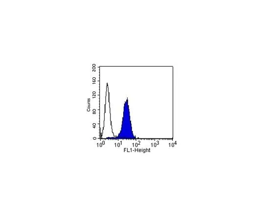 62-8492-80 Anti-Integrin Alpha2Beta1, Clone BHA2.1, Azide Free; 100 μg MAB1998Z
