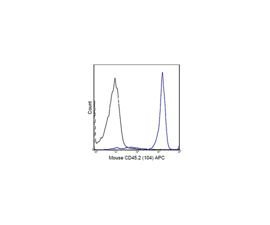 62-8510-78 Anti-CD45.2 (mo***), APC, clone 104 MABF435