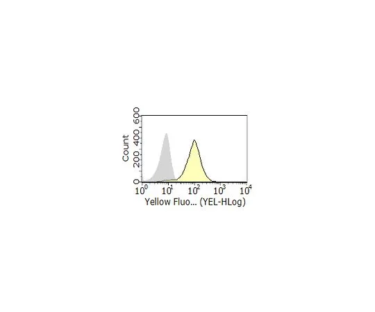 62-8512-95 Anti-Ly108/Slamf6 Antibody, clone 3E11 MABF919