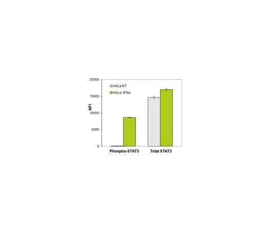 62-8538-62 MILLIPLEX MAP 2-Plex Phospho/Total STAT3 MAG Kit 48-623MAG