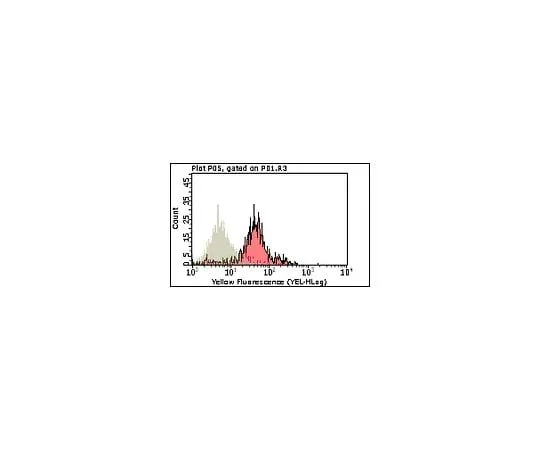 62-8493-99 Anti-VCAM-1 (CD106), clone 6C7.1; 100 μg MAB2627