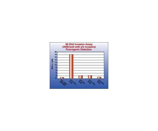 62-8482-02 QCM Collagen Cell Invasion Assay, Fluorimetric; 1 plate ECM556