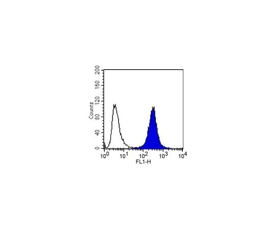 62-8492-38 Anti-Integrin Alpha3, Clone P1B5, Azide Free; 100 μg MAB1952Z