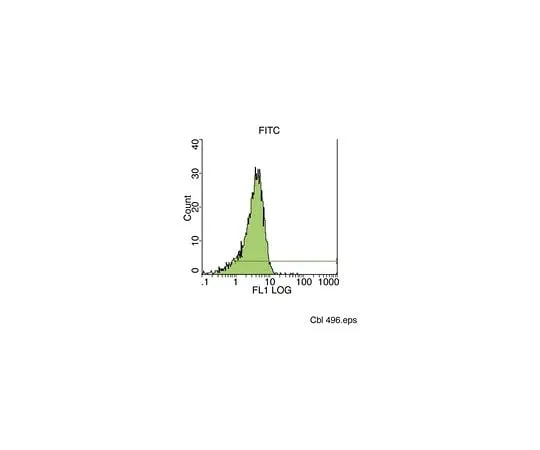 62-8479-91 Anti-CD34 Class II, clone QBEND/10; 100 μg CBL496