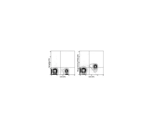 62-8511-51 Anti-CD127 (IL-7Ra) (mo***), FITC, clone A7R34 MABF538