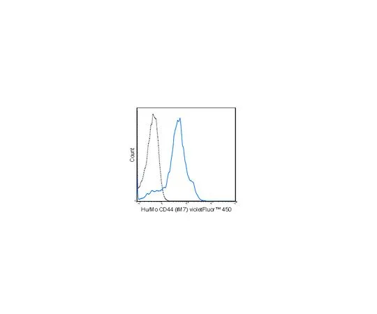 62-8514-80 Anti-CD44, (human/mo***), violetFluor(TM) 450, clone IM7 Antibody MABF1562