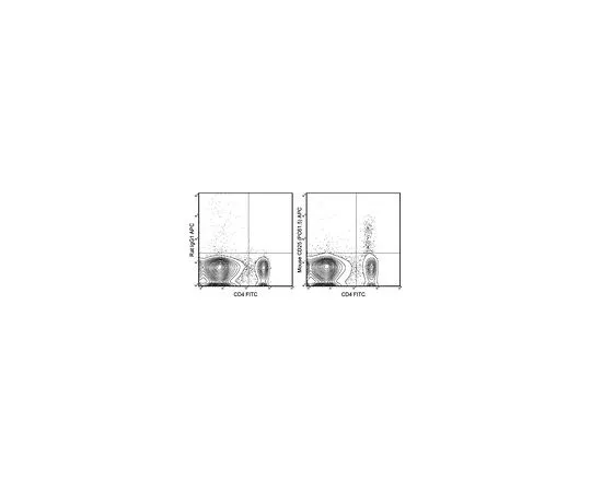 62-8511-60 Anti-CD25 (mo***), APC, clone PC61.5 MABF548