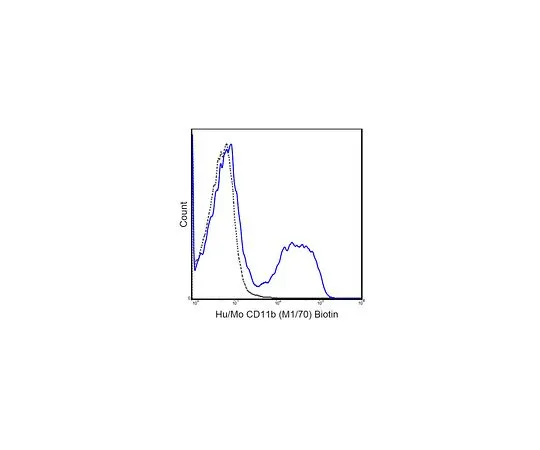 62-8511-26 Anti-CD11b (human/mo***), Biotin, clone M1/70 MABF513