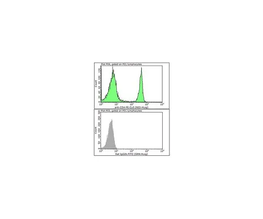 62-8512-44 Anti-CD4 Antibody (mo***), PE-Cy5, clone GK1.5 MABF743