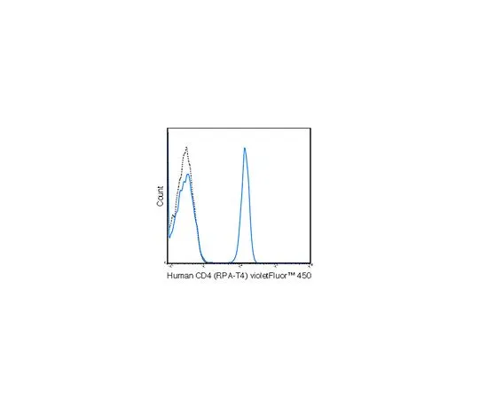 62-8515-68 Anti-CD4 (human), violetFluor(TM) 450, clone RPA-T4 Antibody MABF1727
