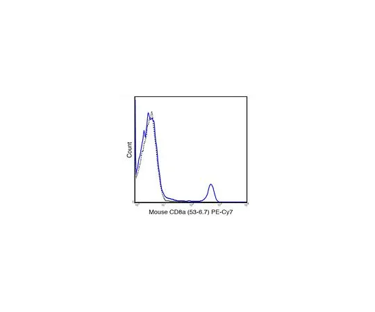62-8514-64 Anti-CD8a (Mouse), PE-Cy7, clone 53-6.7 Antibody MABF1545