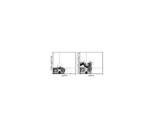 62-8514-40 Anti-mo*** IFN gamma, violetFluor(TM) 450, clone XMG1.2 Antibody MABF1521