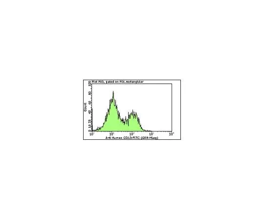 62-8484-30 Milli-Mark(TM) Anti-CD13-FITC, clone WM-47; 100 tests FCMAB180F