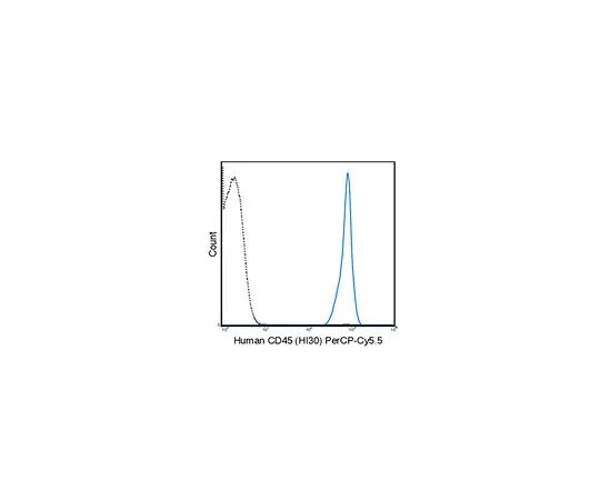 62-8515-07 Anti-CD45 (human), PerCP-Cy5.5, clone HI30 Antibody MABF1602