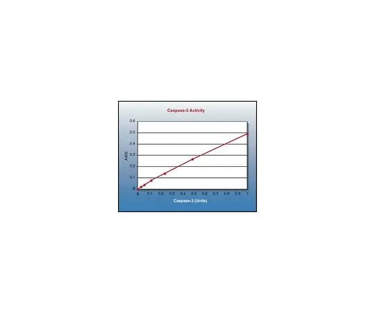 62-8477-79 Caspase 3 Colorimetric Activity Assay Kit, DEVD; 100 assays APT165