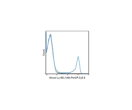 62-8512-41 Anti-Ly-6G (mo***), PerCP-Cy5.5, clone 1A8 MABF738