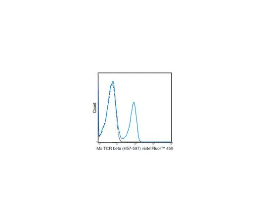 62-8513-88 Anti-TCR beta chain (mouse), violetFluor(TM) 450, clone H57-597 Antibody MABF1458