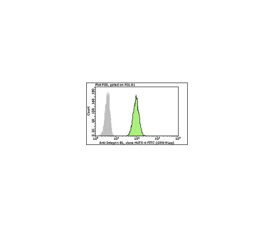62-8485-29 Milli-Mark(TM) Anti-Integrin β1-FITC, activated, clone HUTS-4; 100 tests FCMAB389F