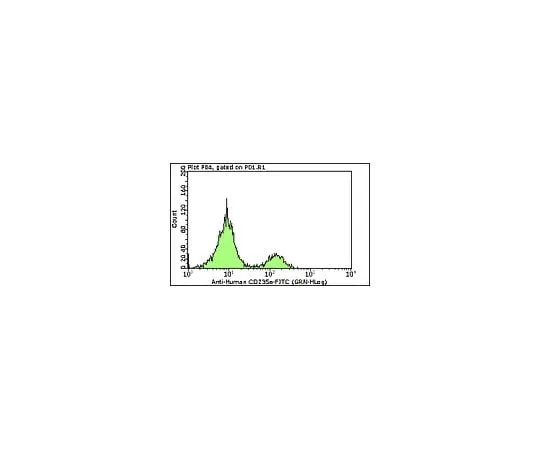 62-8484-66 Milli-Mark(TM) Anti-CD235a-FITC, clone JC159; 100 tests FCMAB217F
