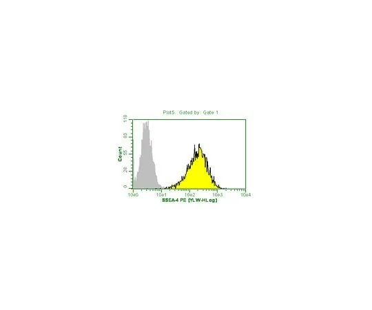 62-8483-96 Milli-Mark Anti-SSEA-4-PE, clone MC-813-70; 100 tests FCMAB116P
