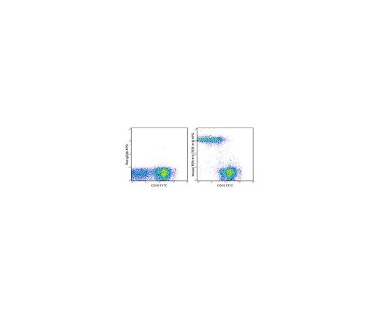 62-8513-63 Anti-TER-119 (mo***), APC, clone TER-119 Antibody MABF1431