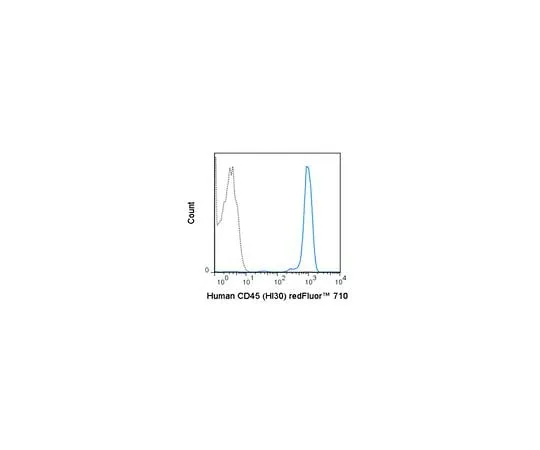62-8515-10 Anti-CD45 (human), redFluor(TM) 710, clone HI30 Antibody MABF1612